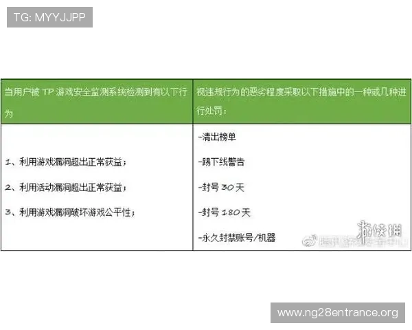 南宫官方入口安全可靠，提供最全面的游戏登录与账号保护措施