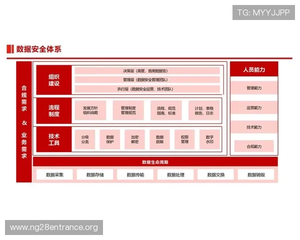 快3平台技术安全升级方案确保平台稳定运行与数据安全 快3平台技术安全升级方案确保平台稳定运行与数据安全